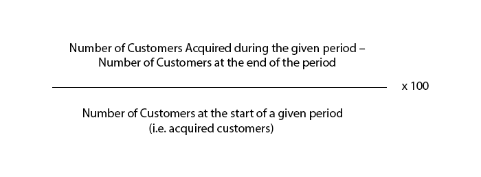 Customer Churn Rate (CCR) formula