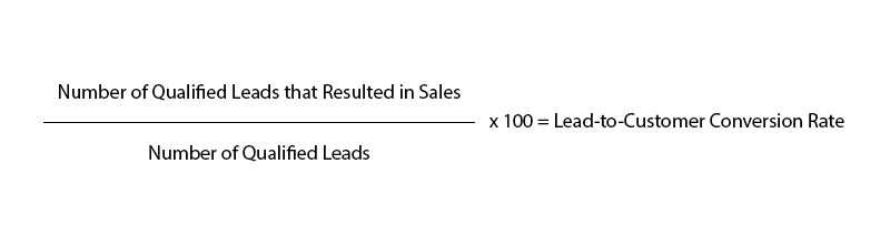 Lead-to-Customer Conversion Rate formula